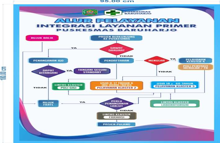 Struktur Organisasi Puskesmas